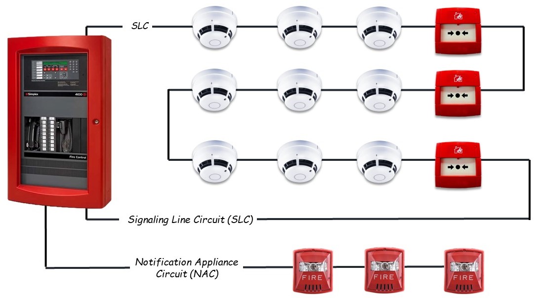 Fire Detection